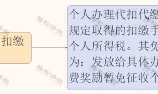 个税汇算清缴怎么操作?